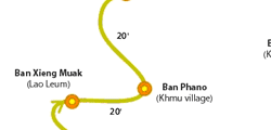 Trekking path around the Nam Ou Riverside Hotel & Resort